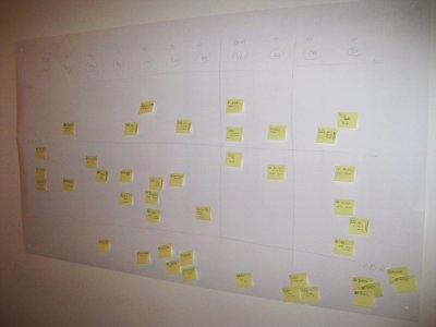 Planung der Bühne Kreativwirtschaft (mudrow music)